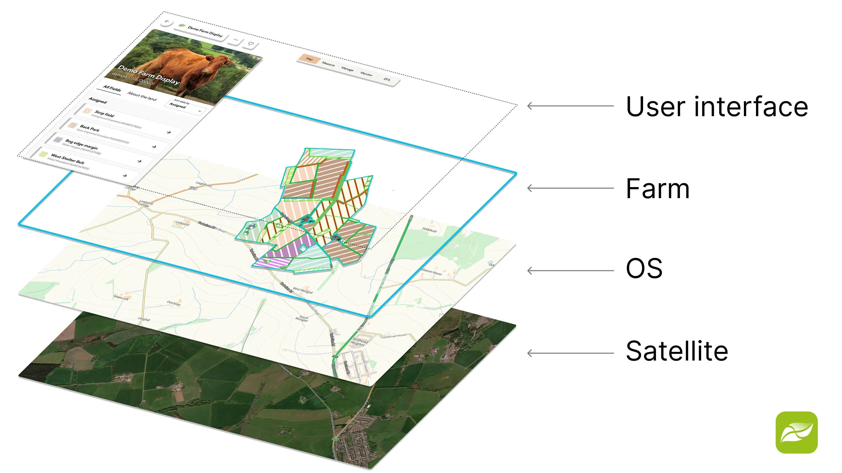 EarthStuff - New Digital Tool Helps Farmers Boost Biodiversity In Scotland [spatial]