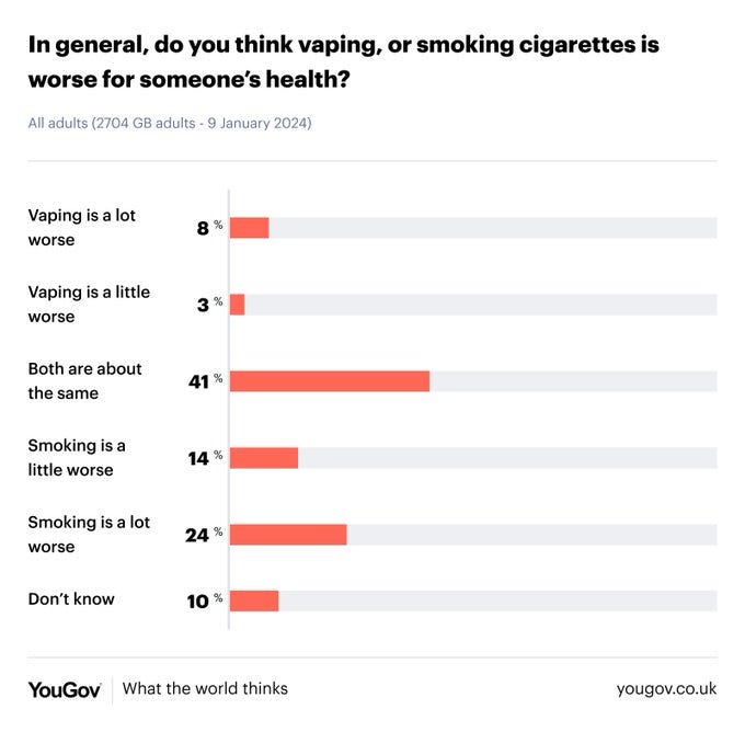 aotearoa data explorer cigarette smoking behaviour 2023 census regional council Changing smoking-mortality association over time and across social groups: National census-mortality cohort studies from 1981 to 2011