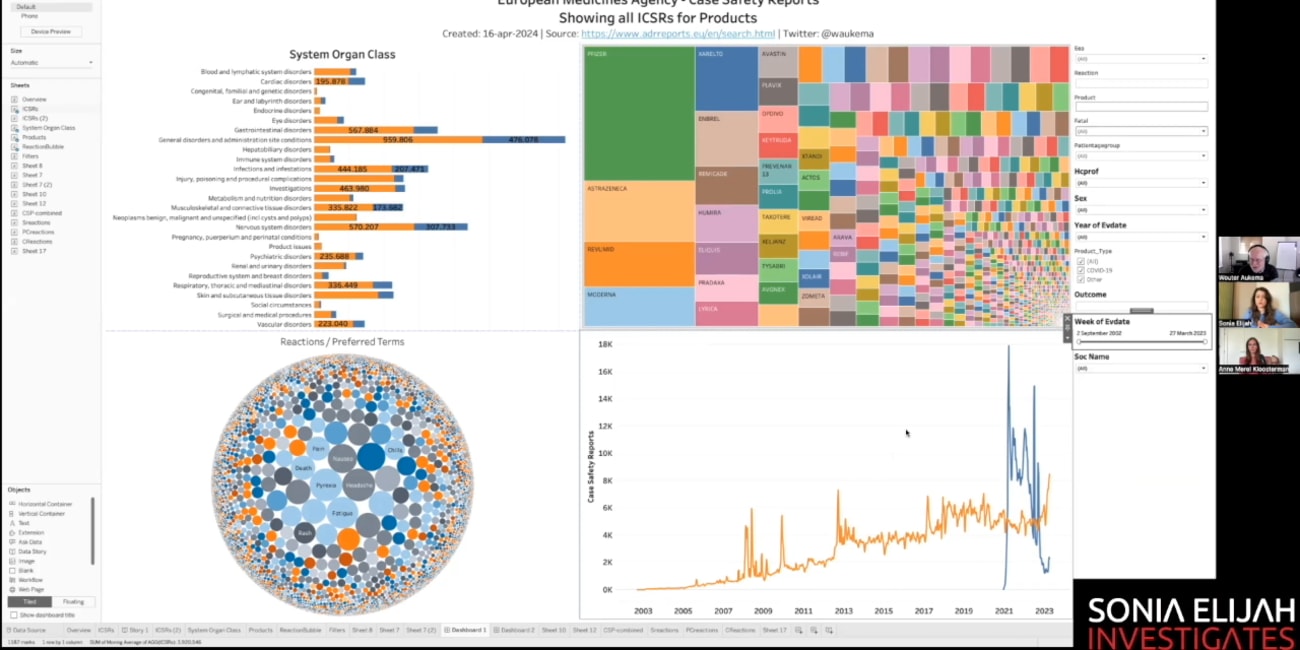 Adevăratele orori ale datelor privind daunele provocate de vaccinurile Covid sunt acum expuse!