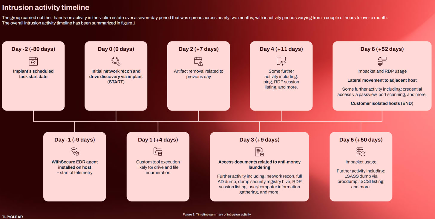 CTO at NCSC Summary: week ending February 1st