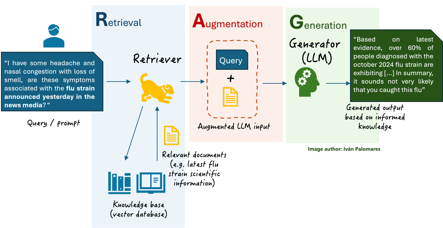 Image from MachineLearningMastery.com