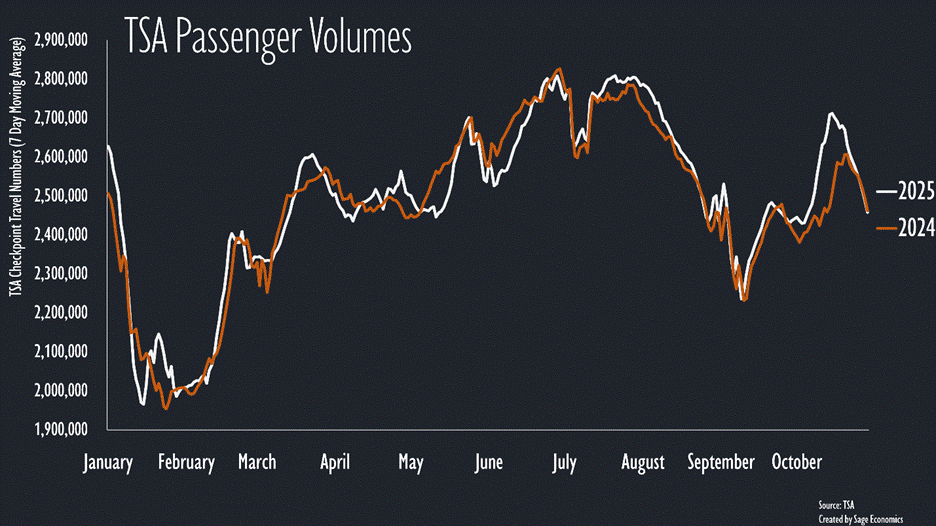 PowerPoint Slide Show  -  WiR_Charts
