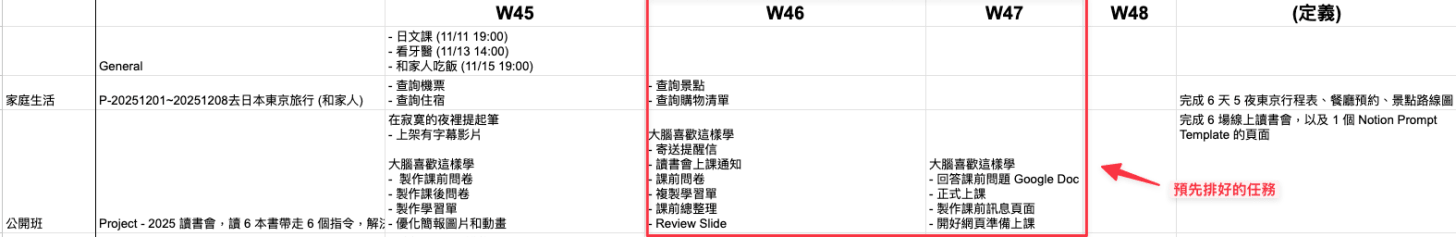 預排未來的任務