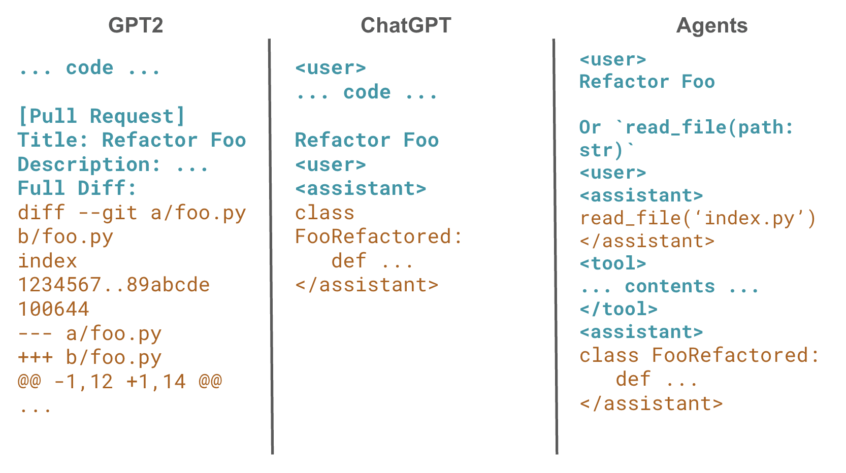 How Cursor (AI IDE) Works