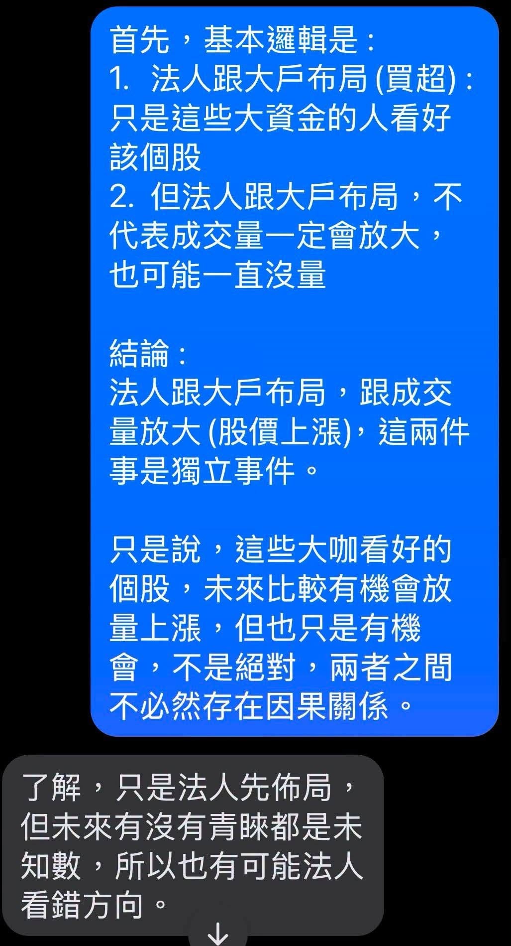 可能是顯示的文字是「首先，基本邏輯是： 首先， 基本邏輯是 1. 法人跟大戶布局 （買超） 只是這些大資金的人看好 該個股 2. 但法人跟大戶布局， 不 代表成交量一定會放大， 也可能一直沒量 結論： 法人跟大戶布局，跟 跟成交 量放大（股價上漲），這兩件 量放大 （股價上漲） 這兩件 事是獨立事件。 只是說， 是説，這些大咖看好的 個股， 股，未來比較有機會放 單上漲， 但也只是有機 會，不是絕對，兩者之間 會， 不是絕對， 兩者之間 不必然存在因果關係。 了解， 只是法人先佈局， 但未來有沒有青跡都是未 知數， 所以也有可能法人 看錯方向。」的圖像