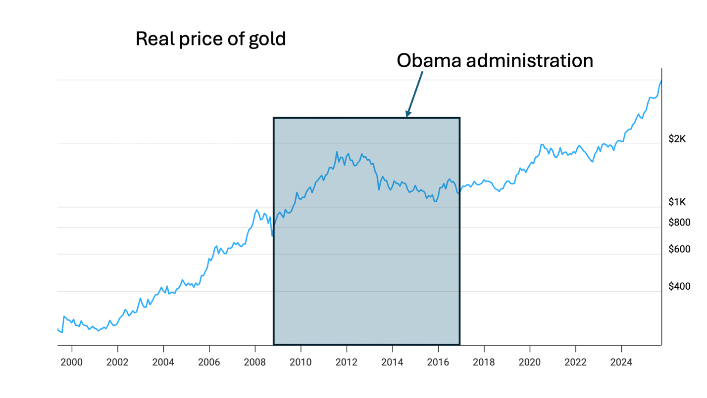 A graph with a line graph and a line graph

AI-generated content may be incorrect.