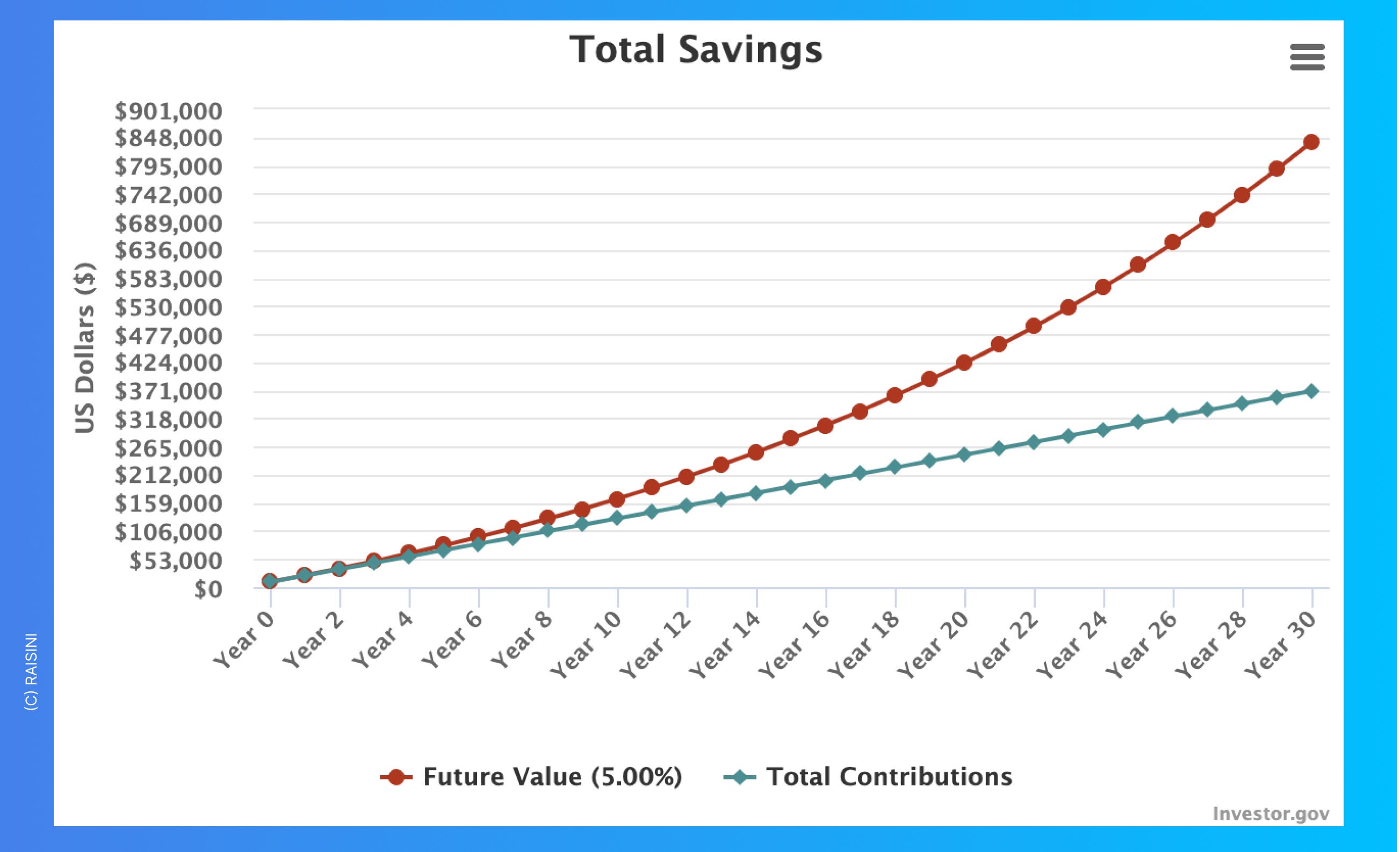 The Power of Compound Interest: The Key to Growing Your Wealth