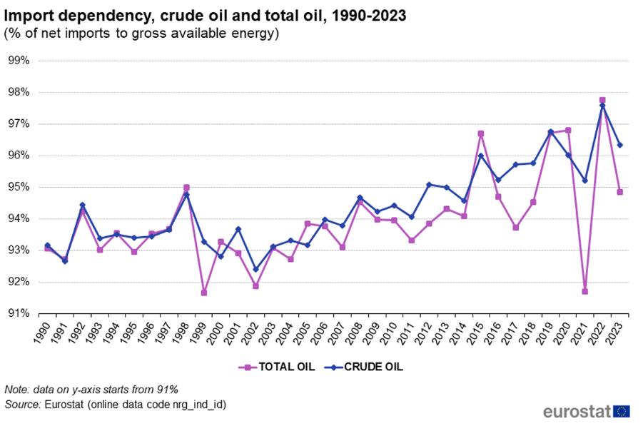 Ports electrification and the quest for European energy autonomy