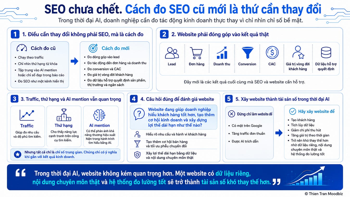Tăng trưởng ph&aacute;t triển website thời đại AI