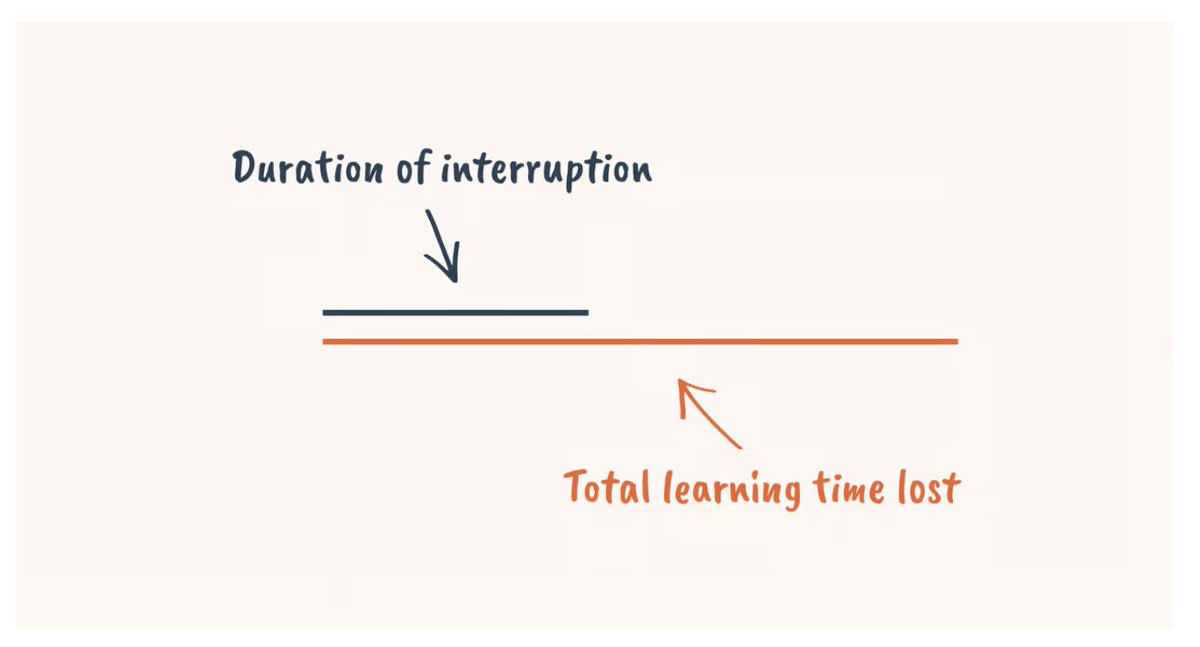 Simple diagram showing duration of interruption versus total learning lost