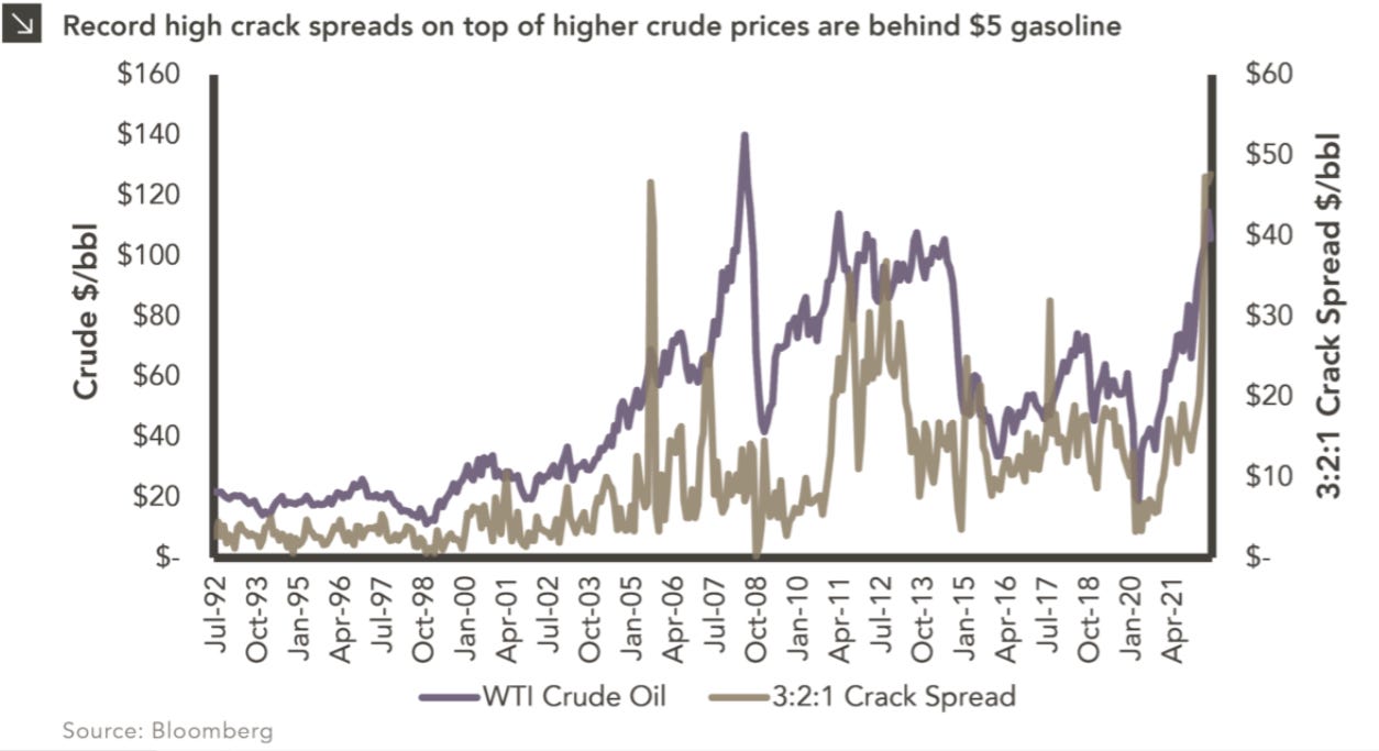 https%3A%2F%2Fsubstack post media.s3.amazonaws.com%2Fpublic%2Fimages%2F84dd789b 00c6 4848 b3a1 Global Energy Balance Disrupted: Green Energy Surges, Oil & Gas Unbalanced