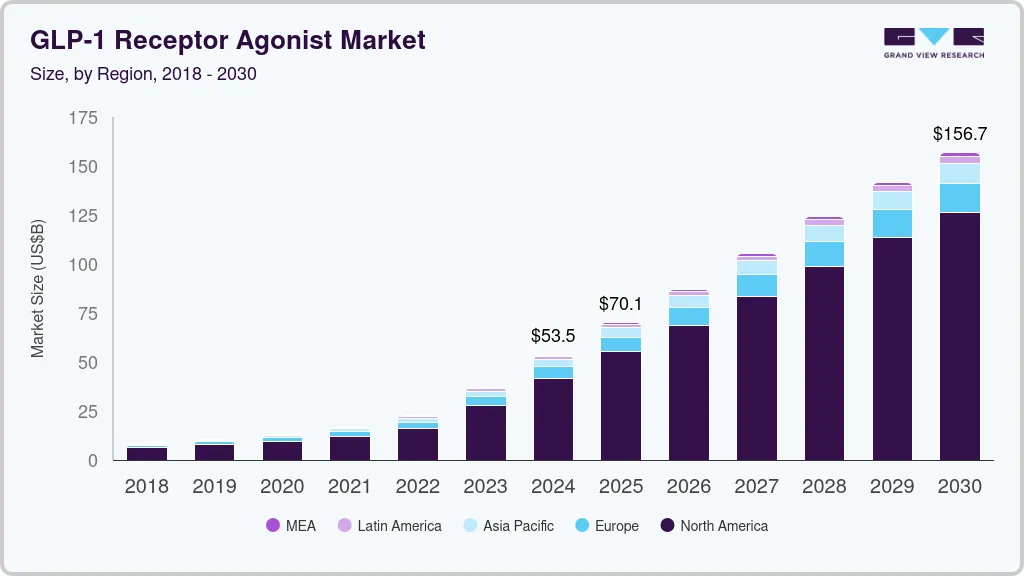 https://www.grandviewresearch.com/static/img/research/glp-1-receptor-agonist-market.webp