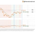 Market insights, Spot Bitcoin ETF Countdown