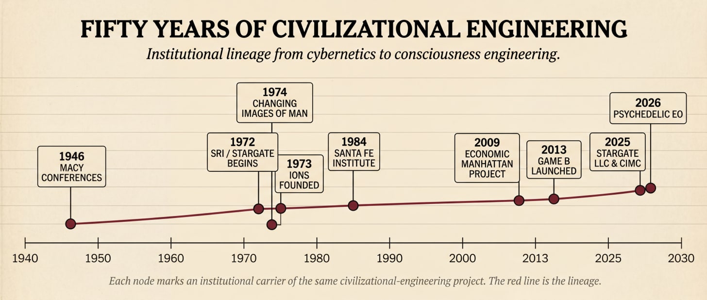 An editorial timeline titled 