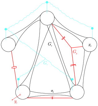 Physical system representation of BDH