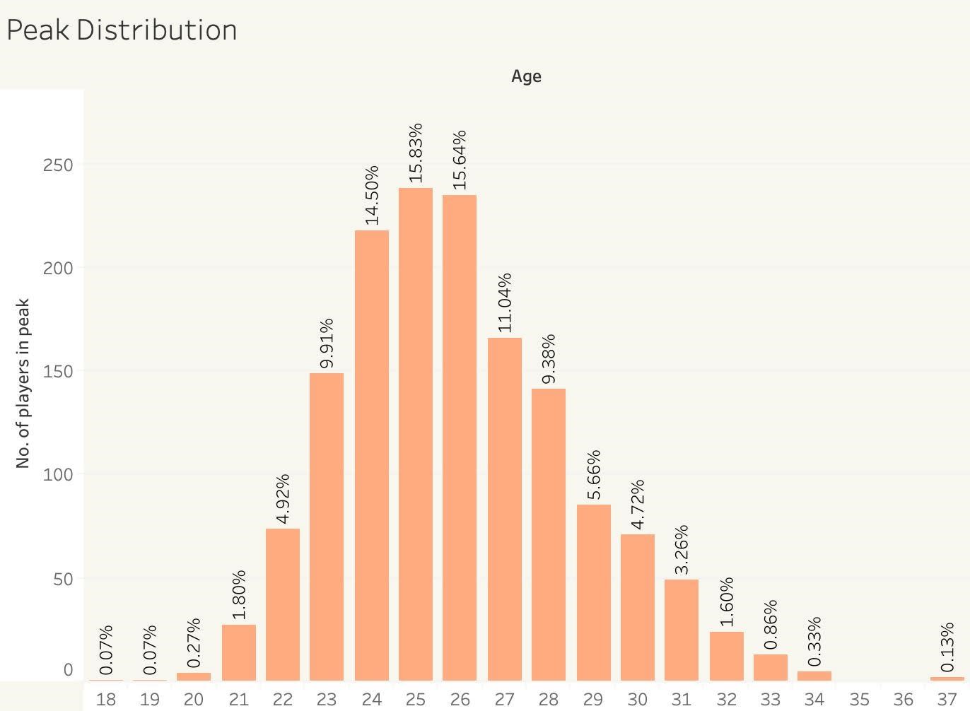 No alt text provided for this image No alt text provided for this image