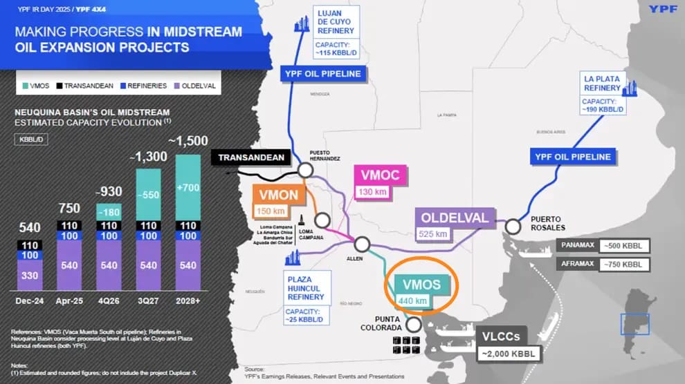 VMOS: What the Río Negro crossing involves, the technique used by Techint-SACDE, and what comes next for the project - Shale24