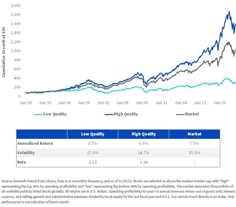 Four Key Characteristics that Make Quality Stocks a Great Long Term Core  Holding | WisdomTree