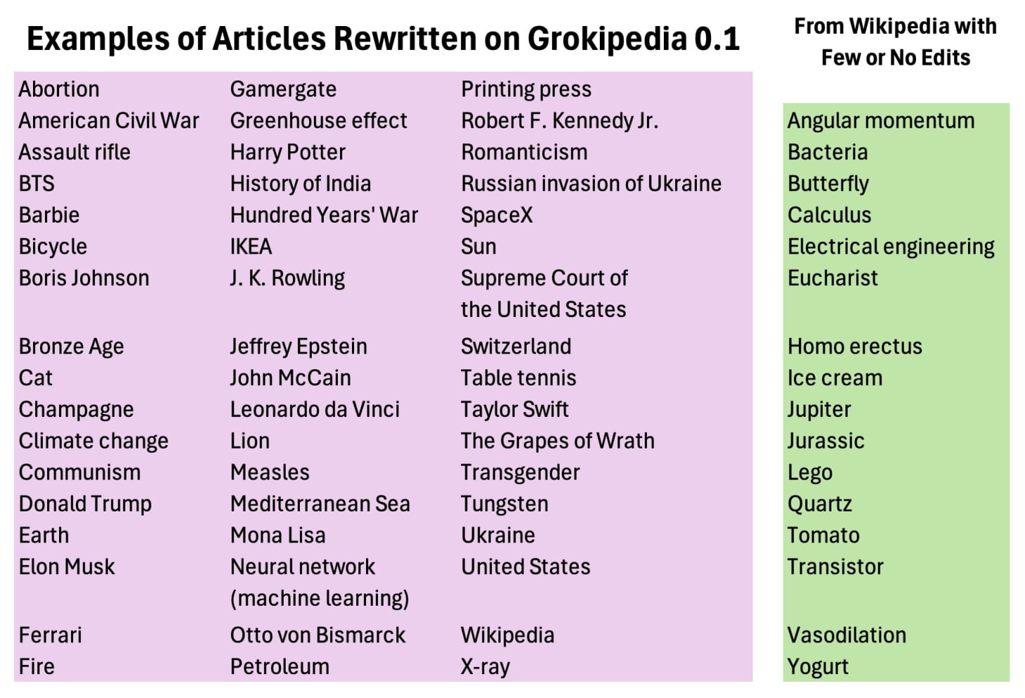 ImageGrokipedia example topic edits and topic copies ImageGrokipedia example topic edits and topic copies