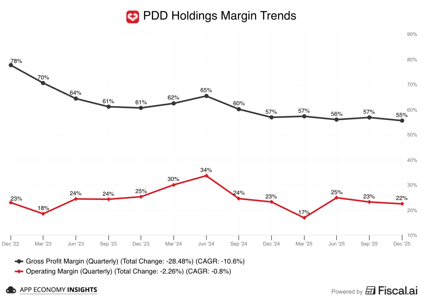 Chart preview Chart preview