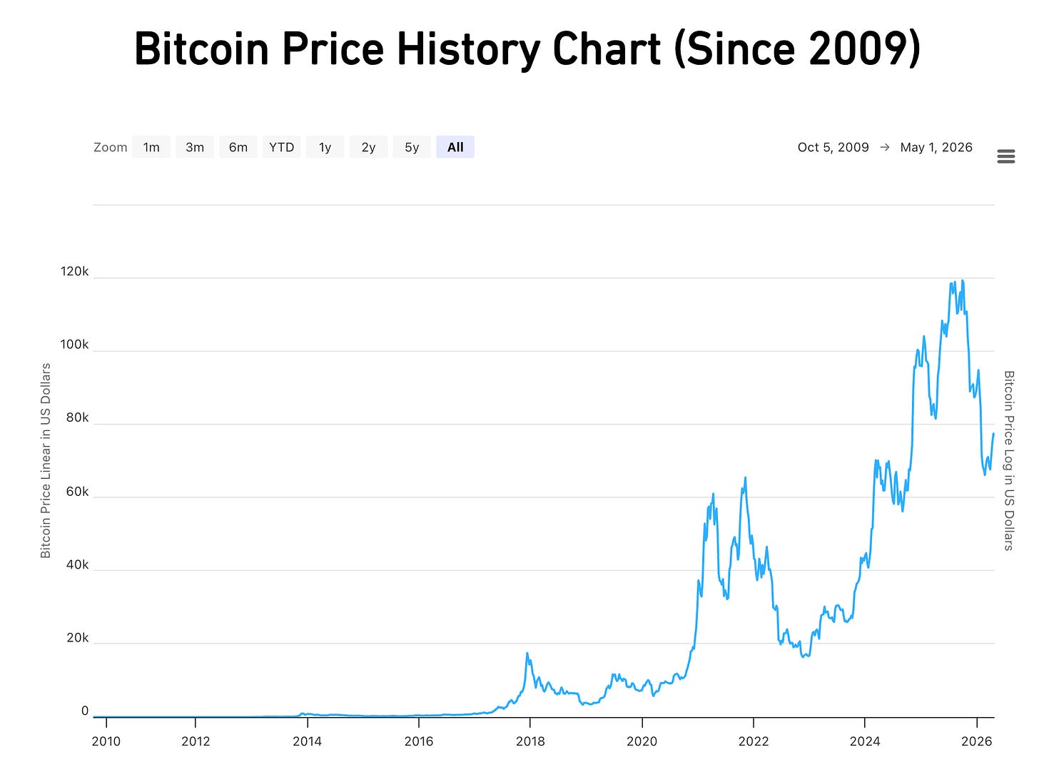 EXCLUSIVE: Wall Street Just Went All-In on Bitcoin — But There’s a Catch | Daily Pulse
