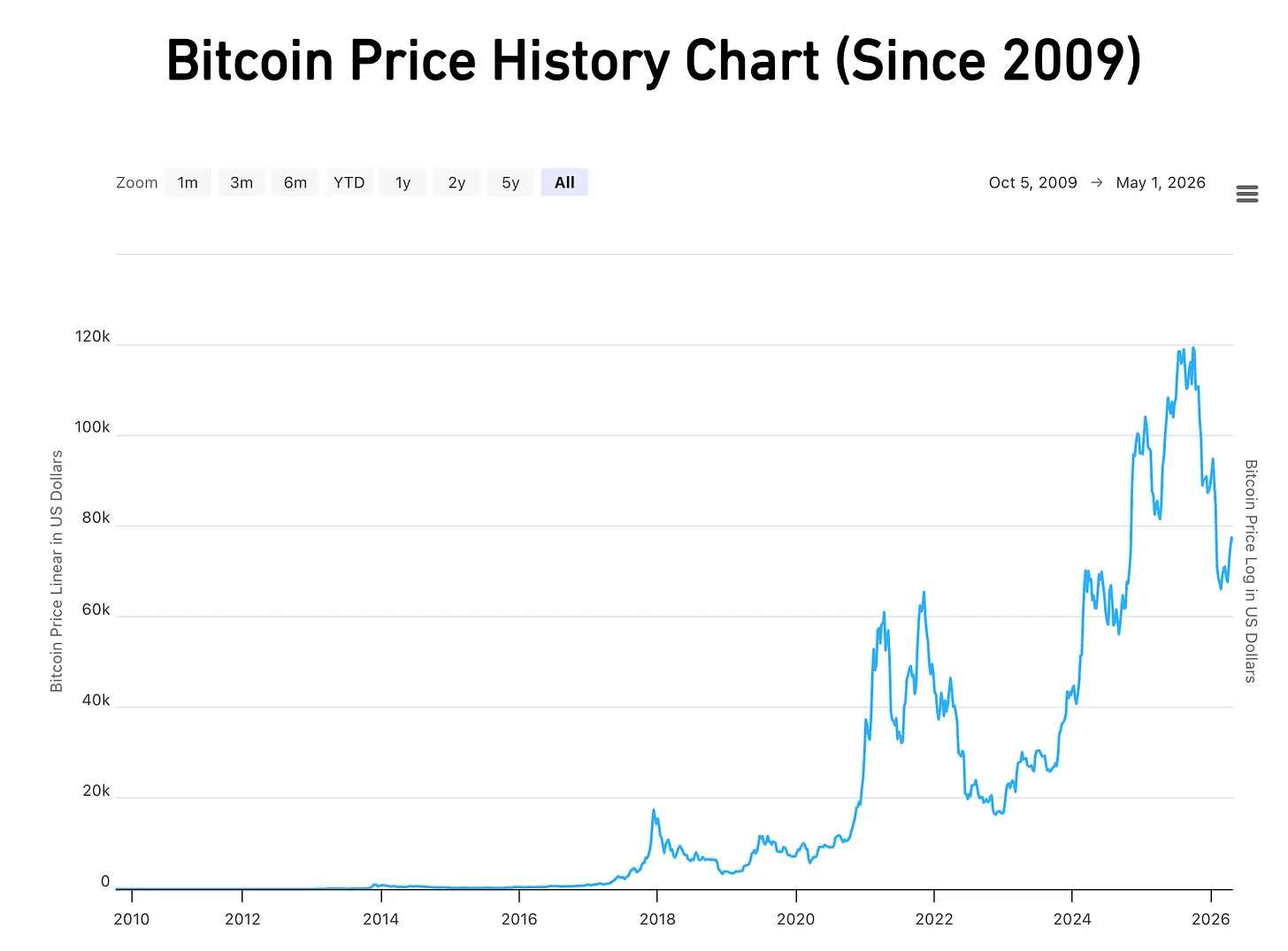 EKSKLUSIIVNE: Wall Street on täielikult pühendunud Bitcoinile – aga sellel on üks konks | Daily Pulse
