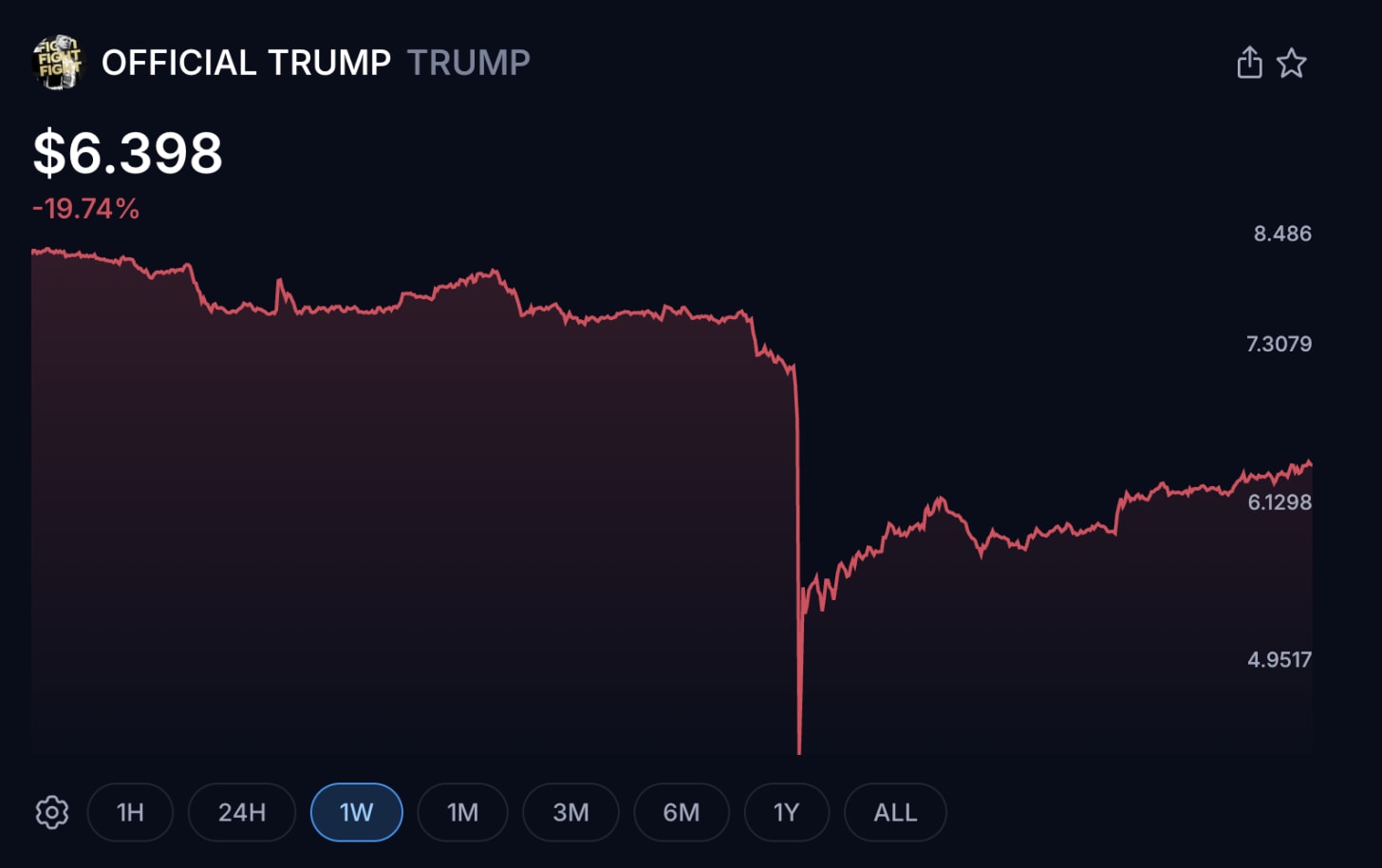 A graph of a stock market AI-generated content may be incorrect.
