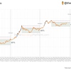 60% Recovery of ATH! Spot ETF Catalyst.