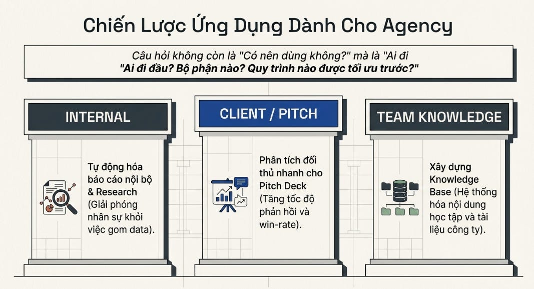 Tốn bao nhi&ecirc;u tiền cho 1 task chuy&ecirc;n gia Marketing thời đại AI?