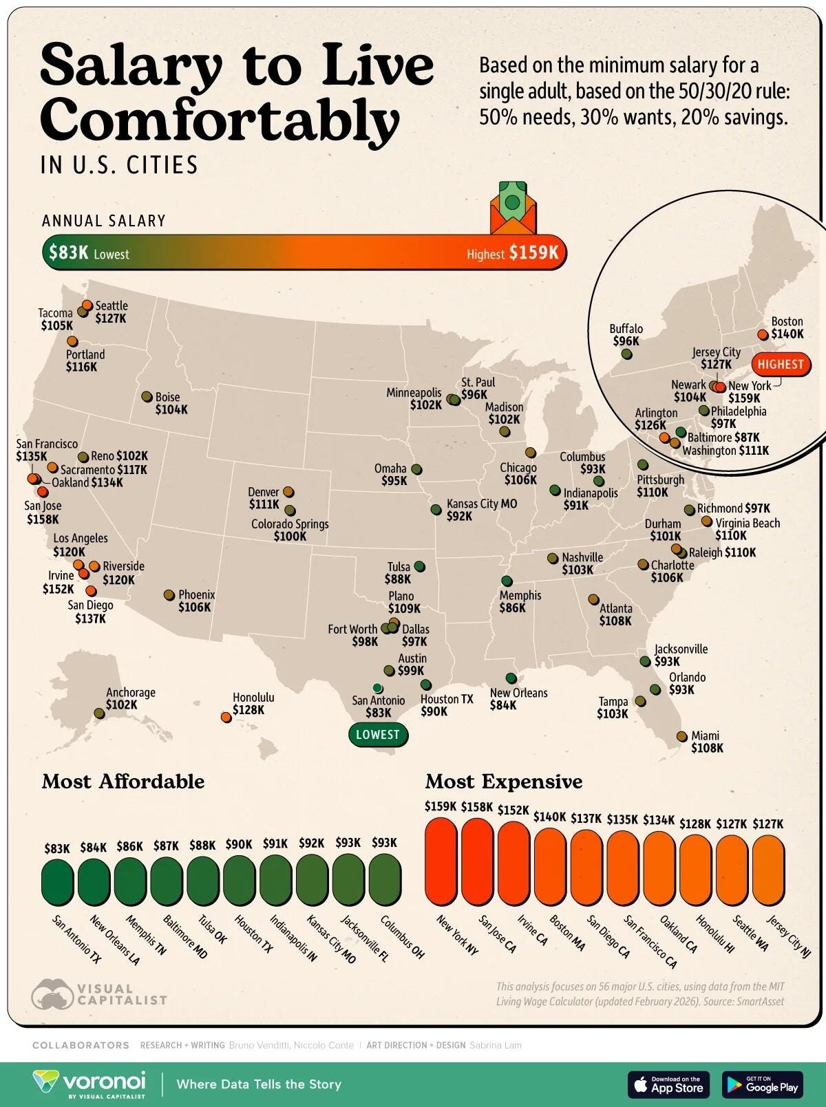 This is the Salary Needed to Live Comfortably in U.S. Cities