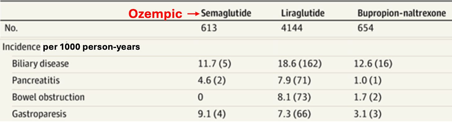 Ozempic Face? Try Ozempic Pancreatitis: Inside the GLP-1 Profit Model