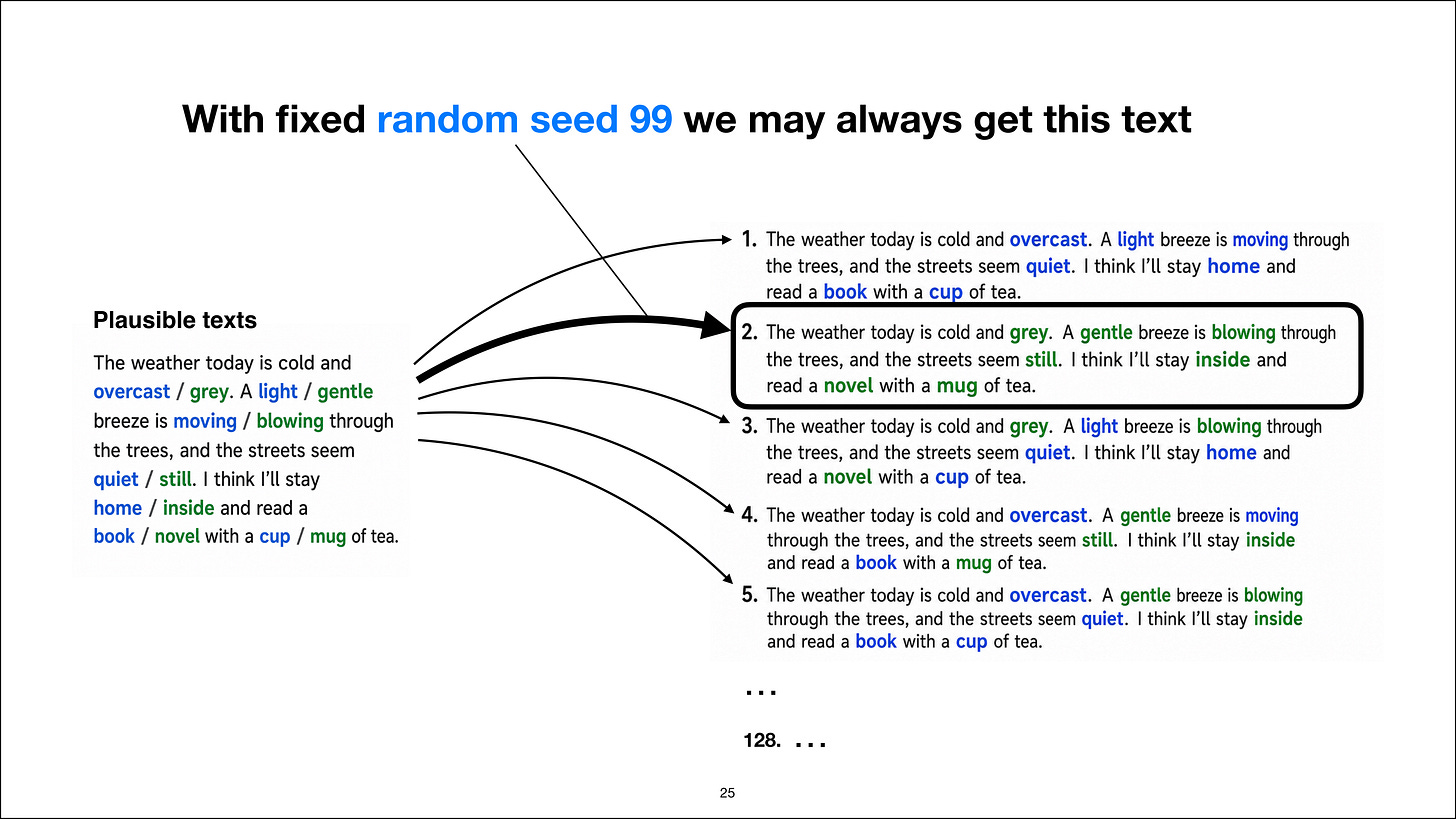 A fixed random seed reproduces one of the plausible texts