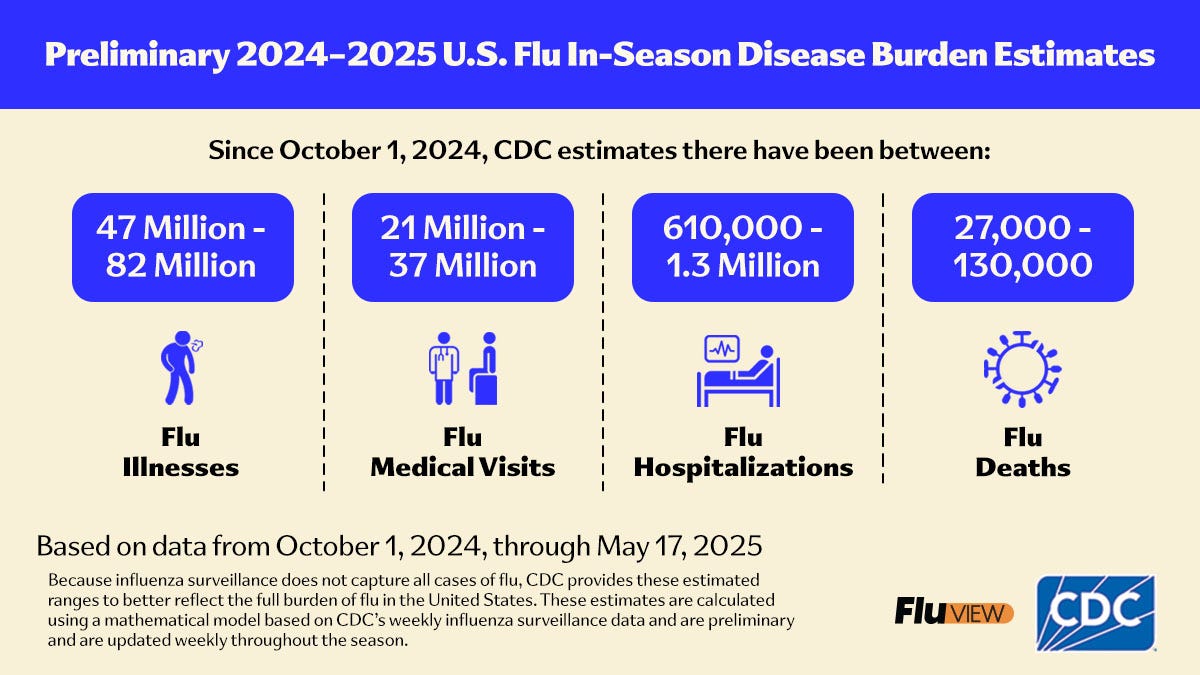 Last year&rsquo;s flu season was especially deadly, including for kids