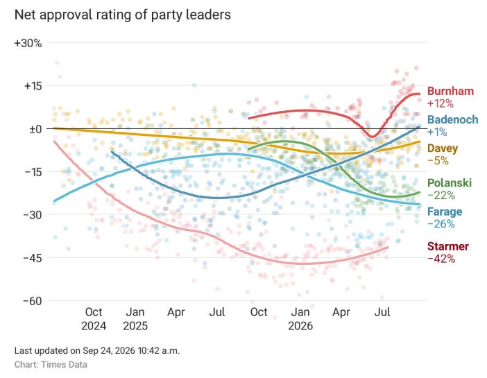 Net approval ratings of party leaders