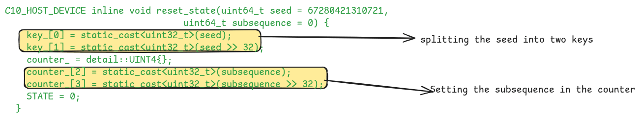 The reset_state function that resets the state of the philox_engine
