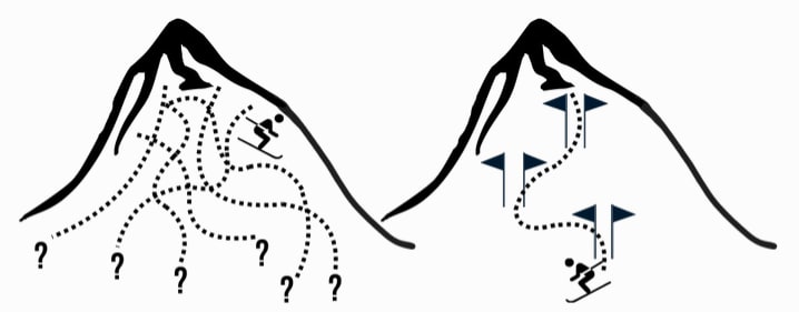 Ski course with gates illustrating the balance between order and autonomy in business leadership