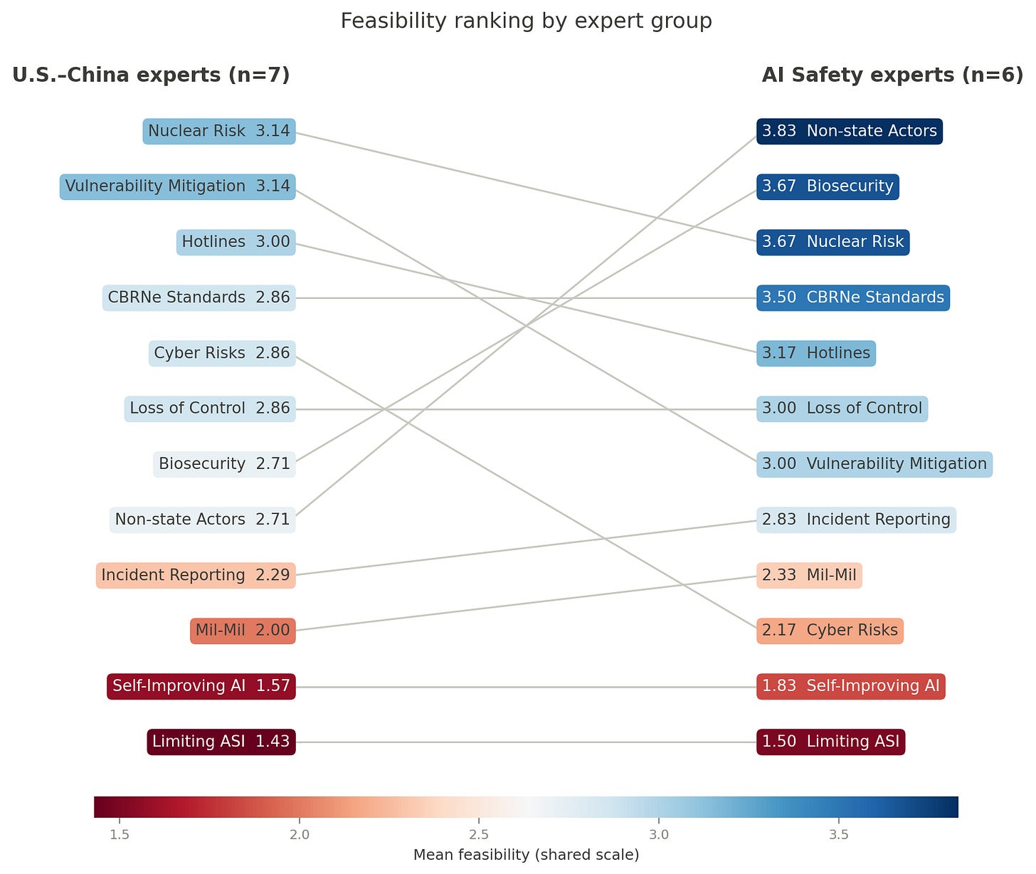How Trump and Xi Can Do AI Safety