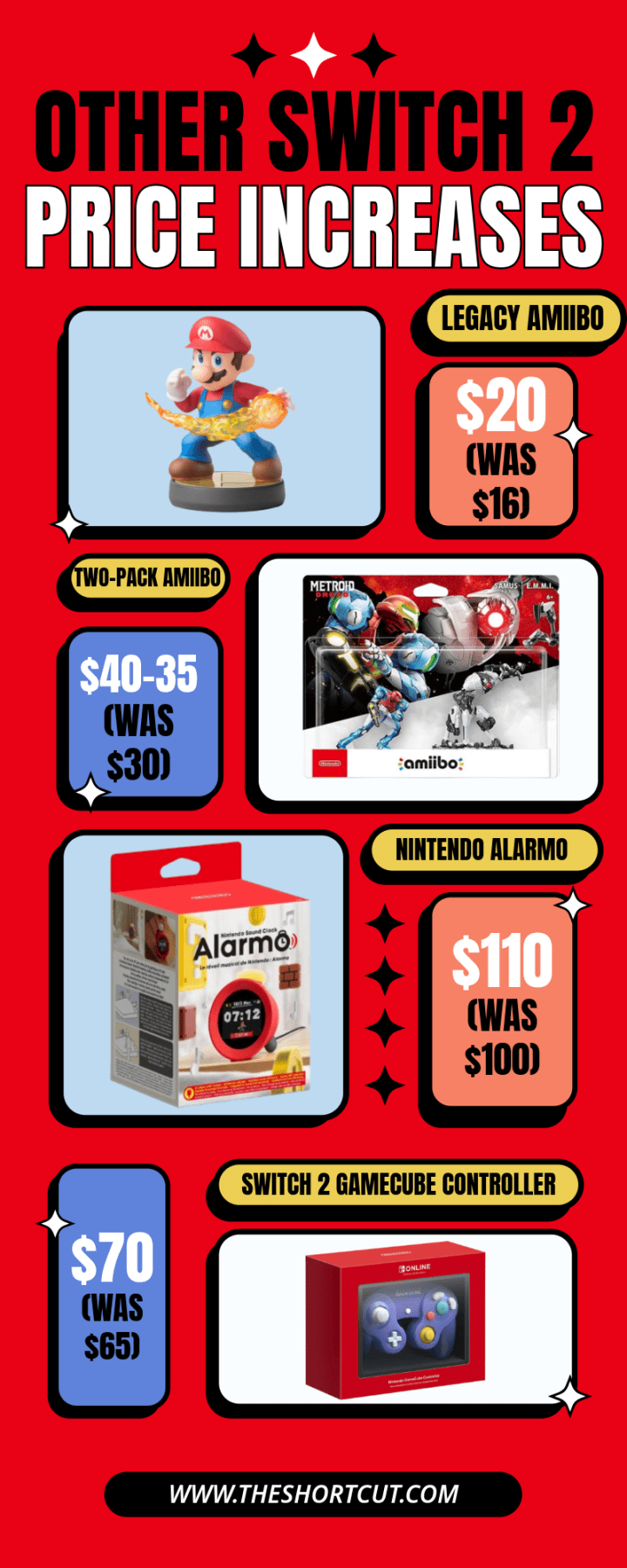 Nintendo Switch and Switch 2 price increases