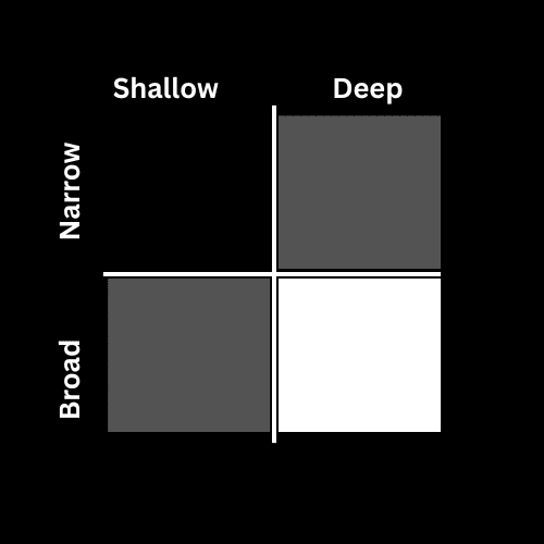 The Matrix of Thinking