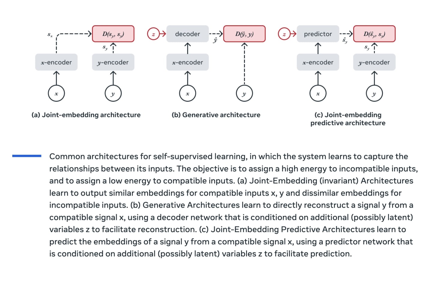 Jaward on Hugging Face: "Let's see JEPA in action🤖 Simplified image-based  implementation training on a…"