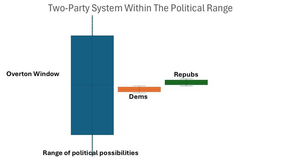 A diagram of a political system

AI-generated content may be incorrect.