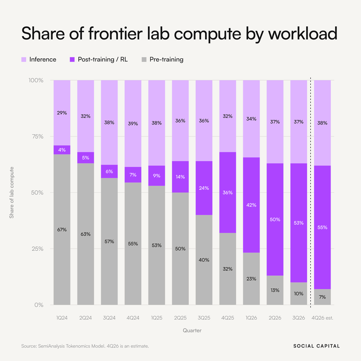 Stacked bar chart titled