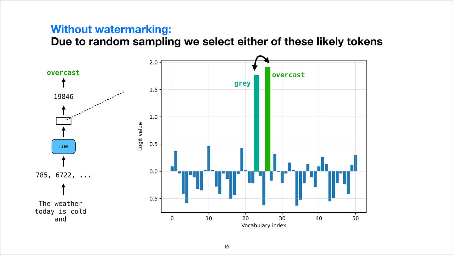 Without watermarking, random sampling can choose overcast or grey