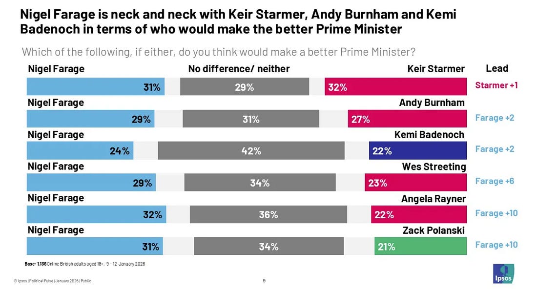 Ipsos head to head PM polling