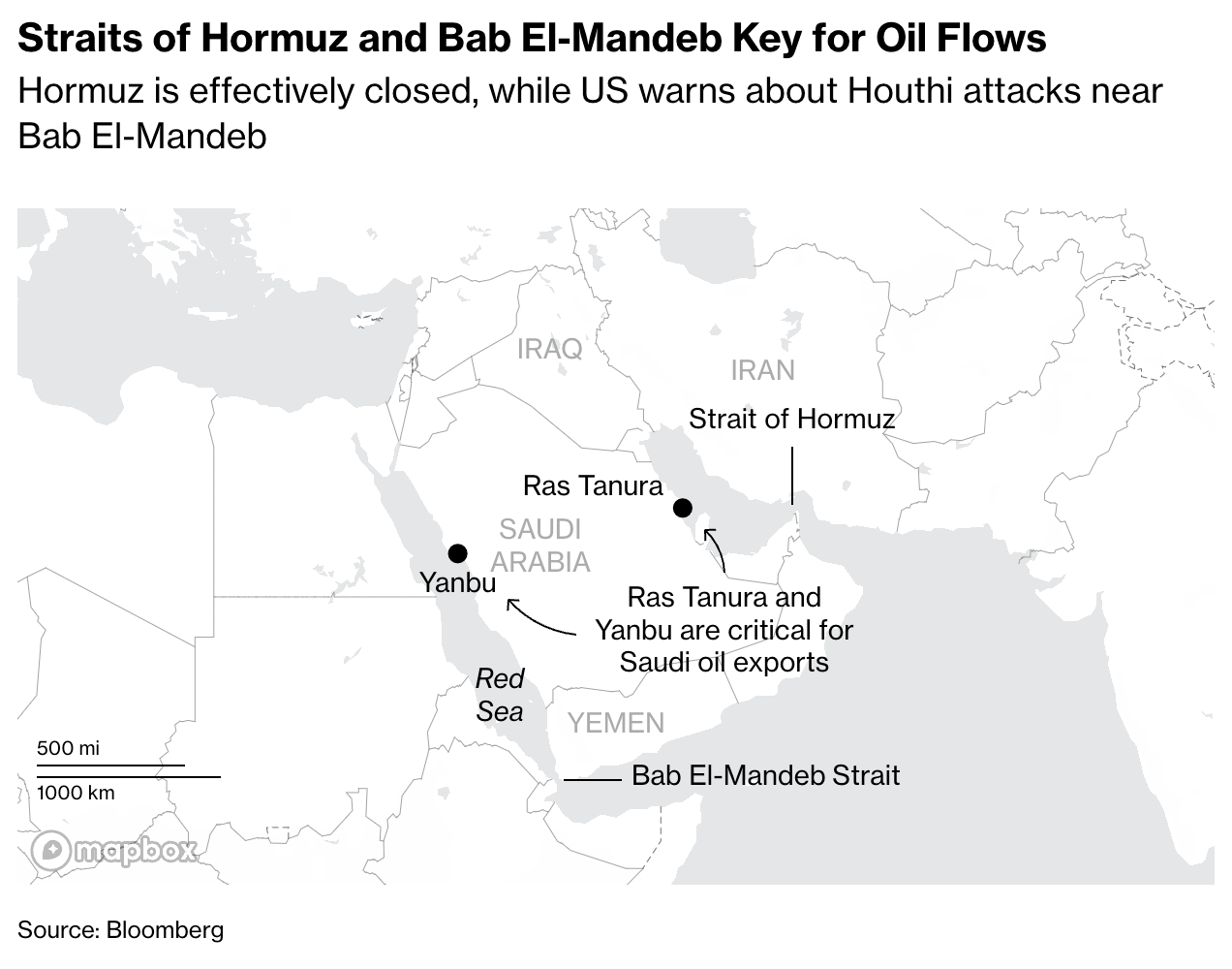 Ormuz fechado, Bab el-Mandeb sob ameaça: os dois gargalos ao mesmo tempo (Bloomberg)