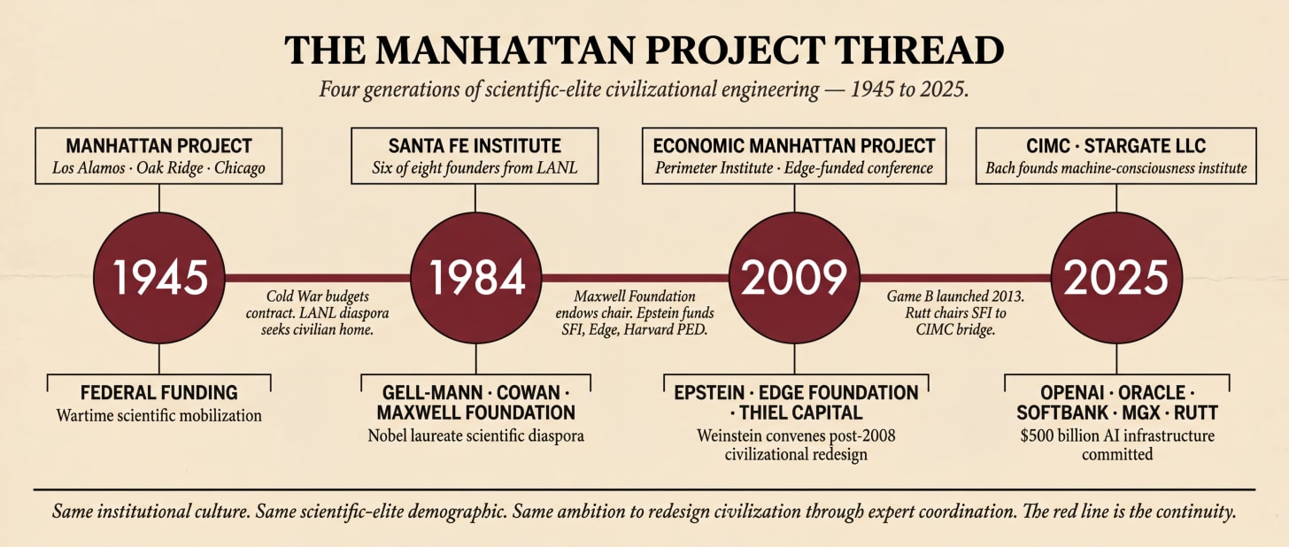 A horizontal editorial lineage chart titled 