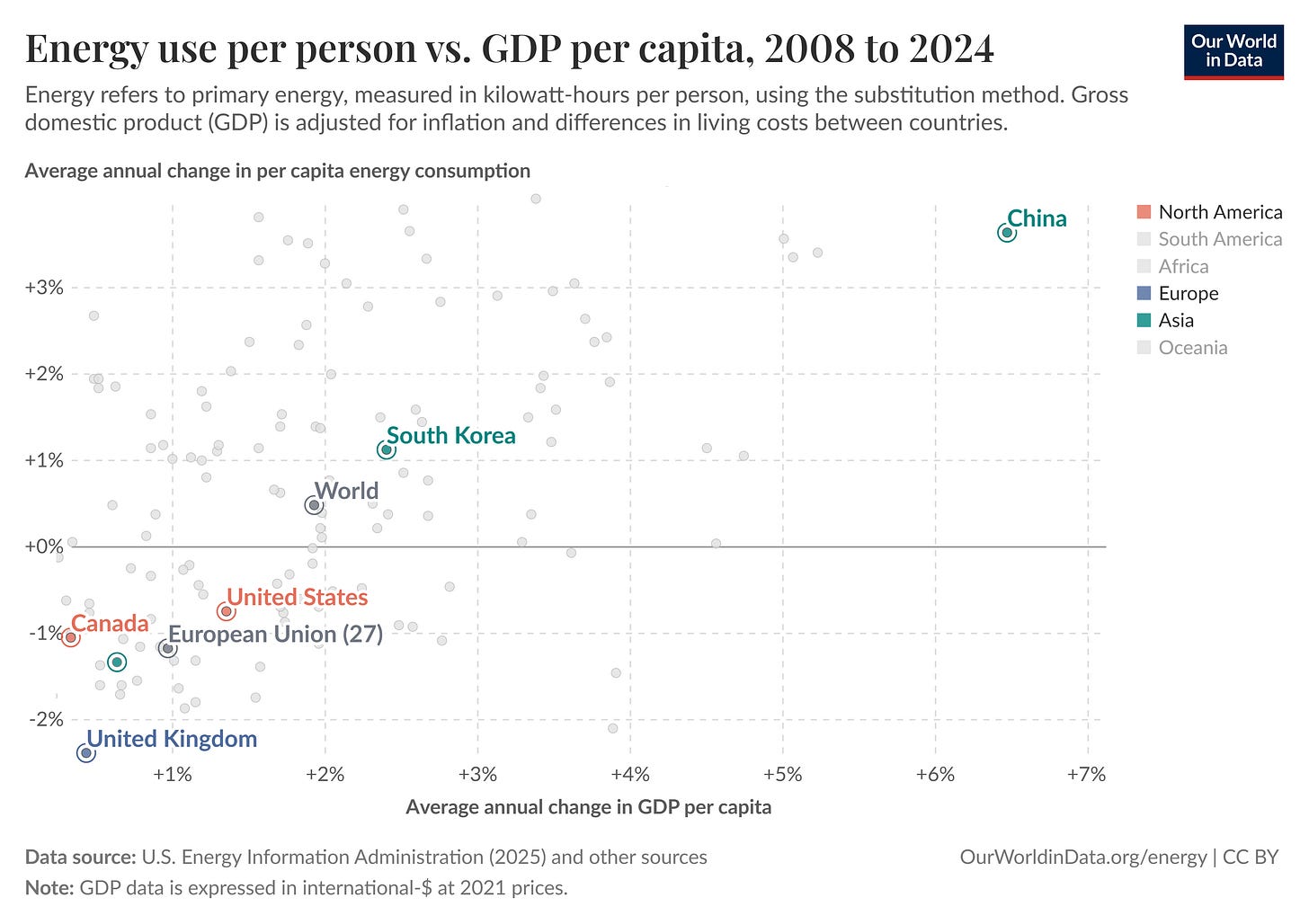 Figure 11 - Energy Use per Person vs GDP per Capita Figure 11 - Energy Use per Person vs GDP per Capita