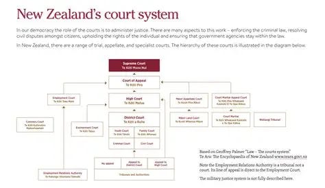 Judiciary System