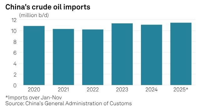 Oil storage expands globally as energy security, trading drive demand | Hellenic Shipping News Worldwide