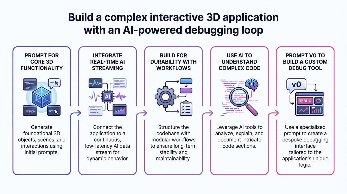 Build a Complex Interactive 3D Application with an AI-Powered Debugging Loop